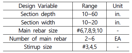 단면 크기 및 사용 철근