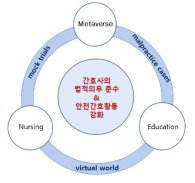 MZ세대 학습소통방식으로서 메타버스를 활용한 간호교육