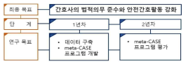 연구과제의 최종 목표와 단계별 목표