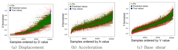 Deep learning models QDN1 결과의 변동 범위