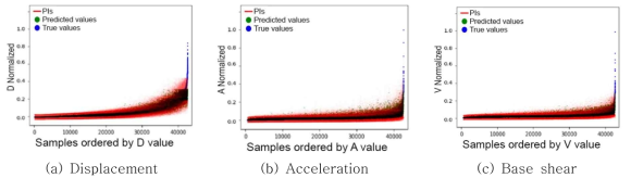 Deep learning models QDN2 결과의 변동 범위