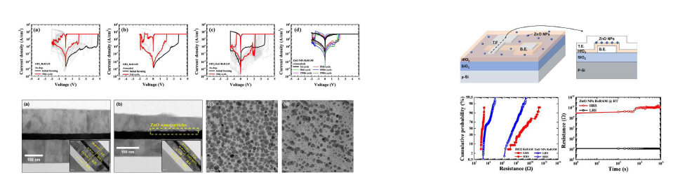 ZnO NPs이 증착된 HfO2 ReRAM의 전기적 특성에 대한 주요 연구 결과