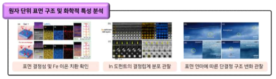 촉매 표면의 원자 단위 구조 및 화학적 특성 분석