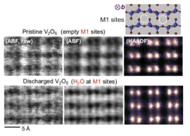 Zn 이온 삽입 전후의 바나듐 산화물 결정구조를 보여주는 HAADF 및 ABF-STEM 이미지