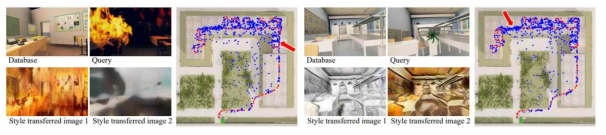 극심한 공간변화에 강인한 카메라 위치추정 기술 결과. Database영상과 이를 style transfer한 영상을 이용하여 Query영상과 같이 극심한 재난환경에서 카메라의 위치를 추정하는 기술