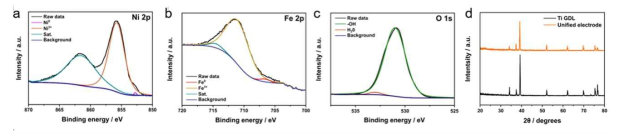셀 구동 전 일체형 전극 분석. (a) Ni 2p, (b) Fe 2p, (c) O 1s XPS 결과, (d) XRD 결과