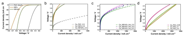 케소드에서의 수소발생반응 촉매에 따른 변화. 백금, 니켈철, 니켈철 옥사이드의 (a) 촉매 활성 곡선과 (b) 분극 곡선. (c) 니켈철 옥사이드 로딩량에 따른 분극 곡선과 (d) 백금 로딩량에 따른 분극 곡선