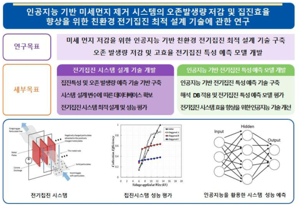 연구개발과제의 목표