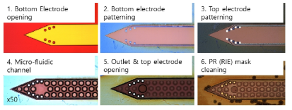 개발된 유체채널이 집적된 뉴럴 프로브 집적공정 및 결과