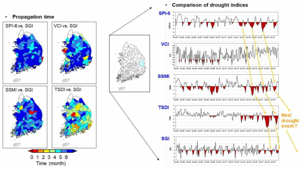 위성자료를 이용한 가뭄전이 시간 및 가뭄지수 비교(임하댐 유역 예시)