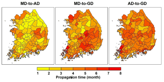 가뭄 전이시간 비교(MD: 기상학적 가뭄, AD: 농업적 가뭄, GD: 지하수 가뭄)