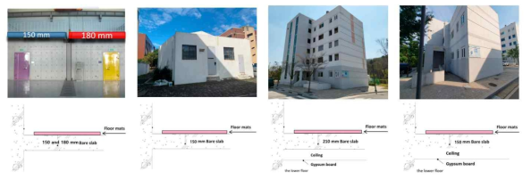 바닥매트류 측정 대상 시험동 및 바닥구조