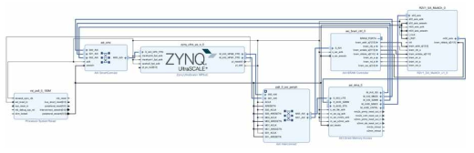 Vivado를 통해 설계한 Zynq 칩 기반 스파이킹 신경망 시스템