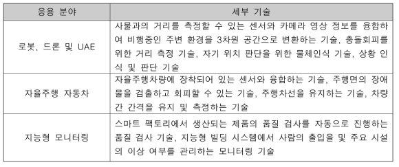 거리 검출 시스템의 응용 분야 및 적용 세부 기술