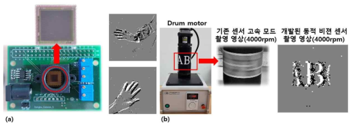 (a) 동적 비전센서 및 촬영 영상 (b) 기존의 센서와 동적 비전센서 고속 회전 물체 촬영 비교