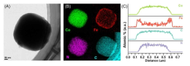 최종 Co-Co PBA@Fe/PDA의 (a) TEM 및 (b)-(c) mapping 이미지