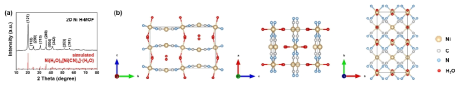 (a) 2D Ni H-MOF 및 시뮬레이션 XRD, (b) 2D Ni H-MOF의 시뮬레이션 원자 구조