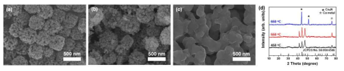 (a)-(c) Co-Co PBA의 온도별 질화 처리 후 SEM 이미지 및 (d) XRD 패턴