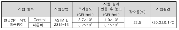 피톤치드의 항곰팡이 시험 결과