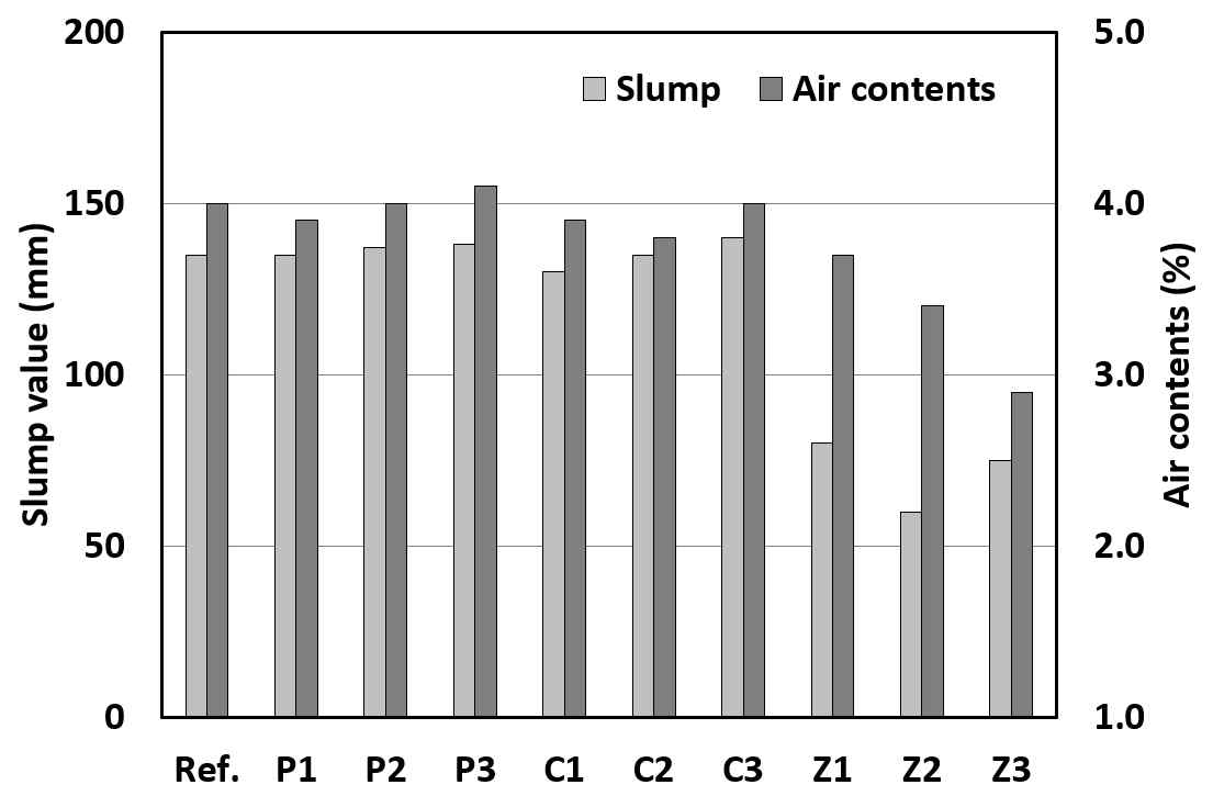 슬럼프 및 공기량