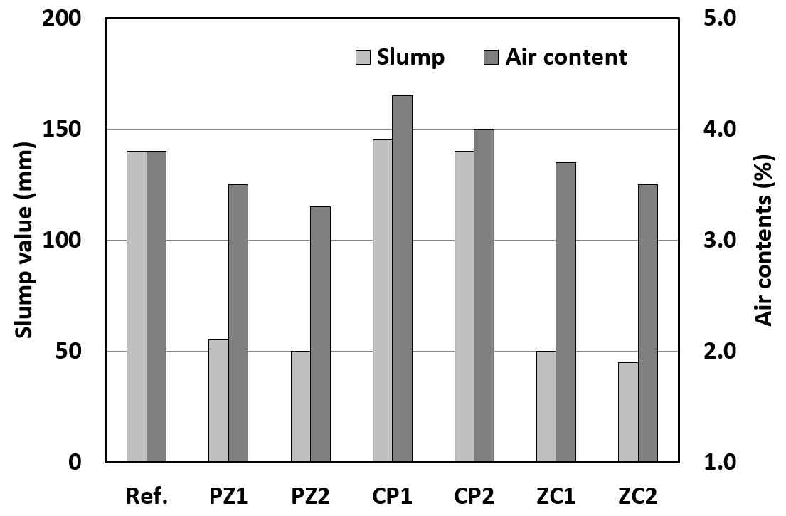 슬럼프 및 공기량
