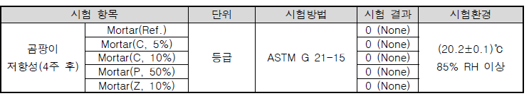 기능성 재료 혼입 모르타르의 항곰팡이 시험 결과