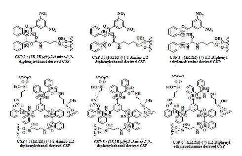 Structure of six chiral stationary phases