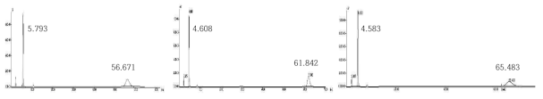 Separation of N -(3,5-dinitrobenzoyl)-DL-leucine on a commercial Chiralpak QN-AX column. Detection at 254 nm. Flow rate, 1.2 mL/min. Eluent, MeOH:AcOH:AA (980:20:5). (a) The temperature was maintained at 25°C throughout the experiment. The temperature was changed from (b) 50°C to 15°C to 40°C and then from (c) 50°C to 15°C