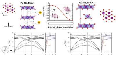 Structural instability of P2-NaMnO2