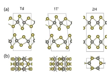 Schematic representations of Td, 1T’, and 2H crystal structres of WTe2 along the a axis and c axis, respectively. PRB 94 224512 (2016)