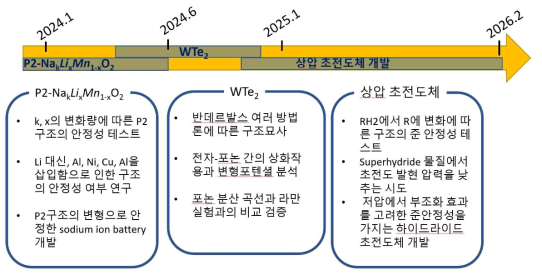 연구 추진 일정