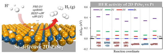 범밀도함수에 따른 Pt 대비 Se 결함이 있는 2D-PtSe2의 HER 촉매활성