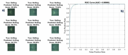 GoogleNet을 이용한 슬러그 검출 결과. a) 검증 데이터 예측 결과 및 b) 원하는 슬러그 이미지에 대한 ROC curve