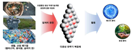 본 연구의 개요