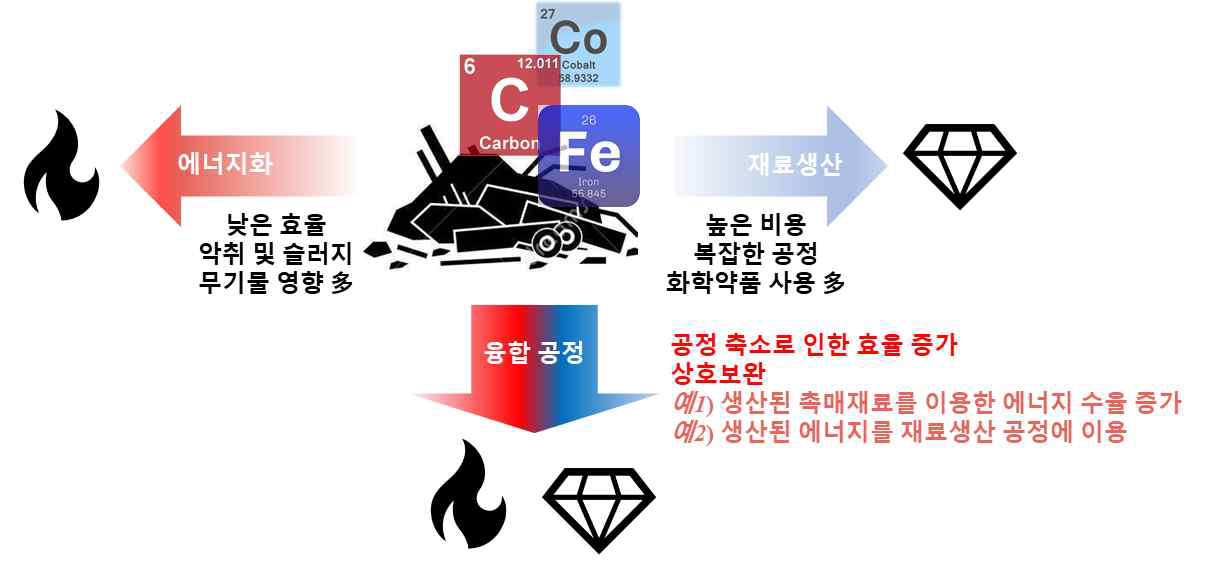 본 연구의 필요성 및 기대효과