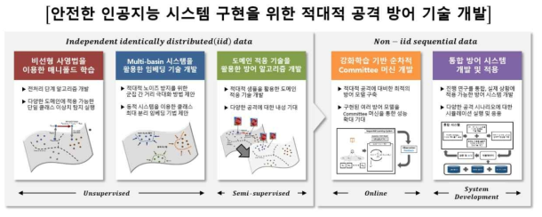 본 연구 과제의 목표