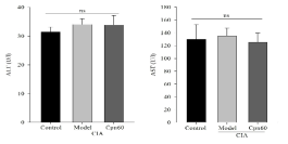 Effects of CPN60 on the biomarkers for liver damage on CIA mice