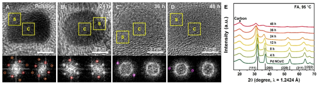 (A) HRTEM 및 (B) XRD를 통해 분석한 Pd 나노입자의 반응시간에 따른 비정질화 과정