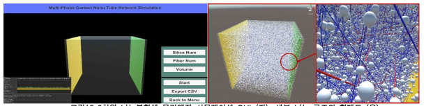 3차원 나노복합체 물리엔진 시뮬레이션 GUI (좌), 세부 나노 구조의 확대도 (우)