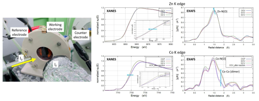 In situ XAFS cell 및 Zn K edge, Co K edge에 대한 in situ XAFS data