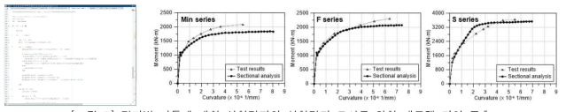 전단벽 거동에 대한 실험결과와 실험결과 모사를 위한 매트랩 파일 구축