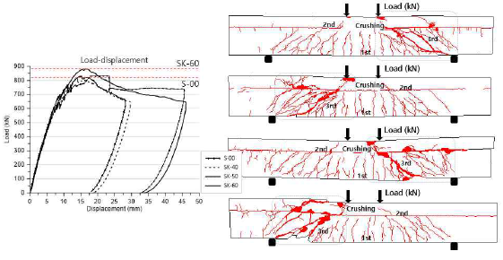 철근콘크리트 휨 부재 균열양상 분석