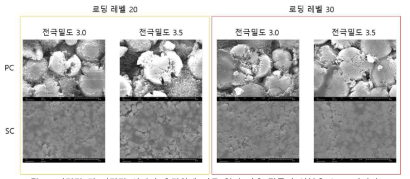 다결정 및 단결정 입자의 후막화에 따른 압연 이후 전극의 상부층 SEM 이미지