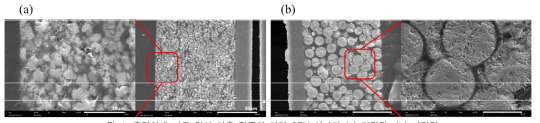 후막화에 따른 압연 이후 전극의 단면 SEM 이미지 (a) 단결정, (b) 다결정