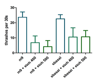 배양액의 오스몰농도에 따른 선충의 behavior phenotype 변화