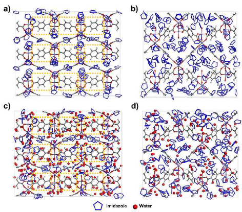 이미다졸의 흡착 배열: a) Im@MIL-88B-SB, b) Im@MIL-88B-LB, 이미다졸과 물의 흡착 배열: c) Im@MIL-88B-SB, d) Im@MIL-88B-LB