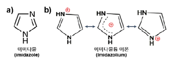 a) 이미다졸(imidazole), b) 이미다졸륨(imidazolium) 이온과 공명 구조