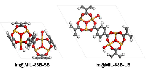 Im@MIL-88B-SB와 Im@MIL-88B-LB의 분자 배열