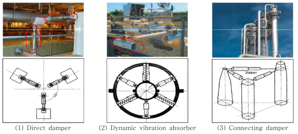 다양한 종류의 배관 댐퍼 및 energy absorber