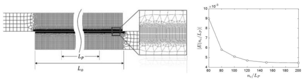 Schematics of contact model (left) Mesh size test (right)